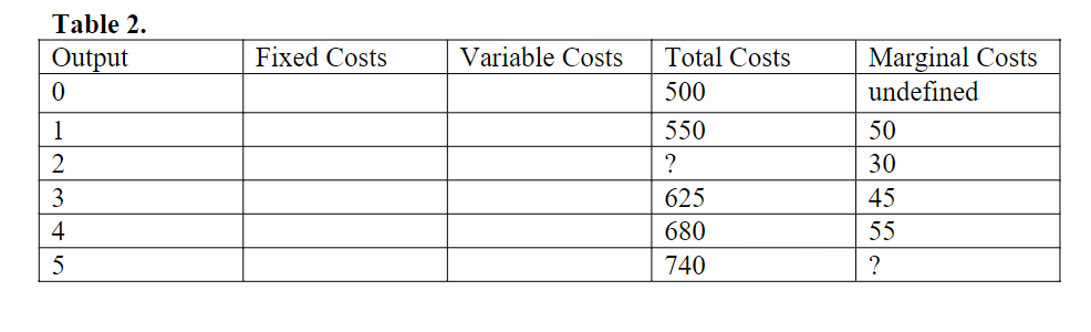 solved variable costs decrease if output Images High... Solved 6. When output is 3 what is the firm's variable cost? | Chegg.com