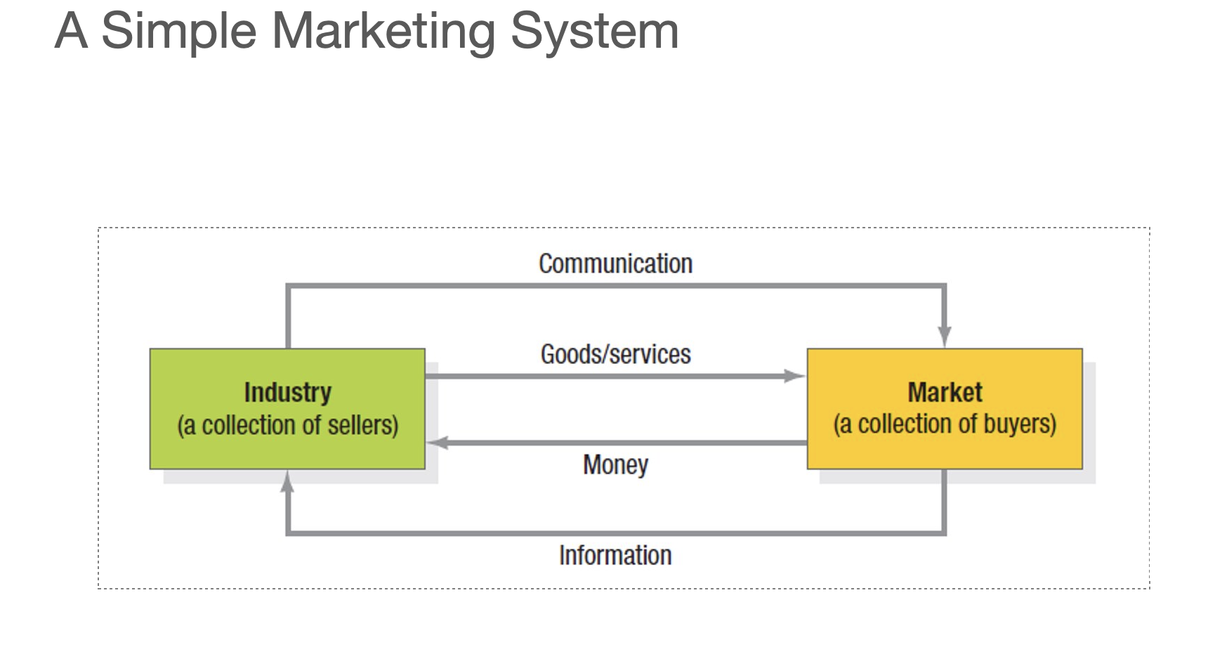 Solved explain this marketing system and give an | Chegg.com