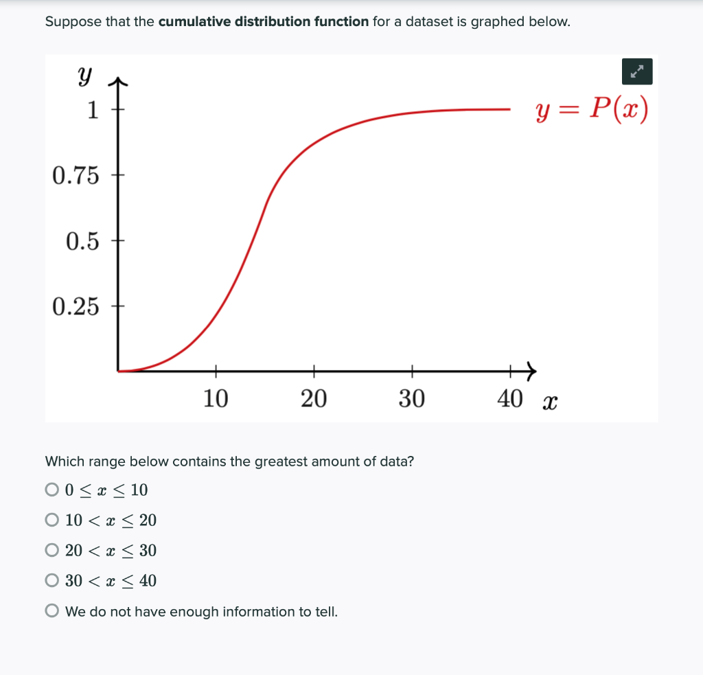 Solved Suppose That The Cumulative Distribution Function For | Chegg.com