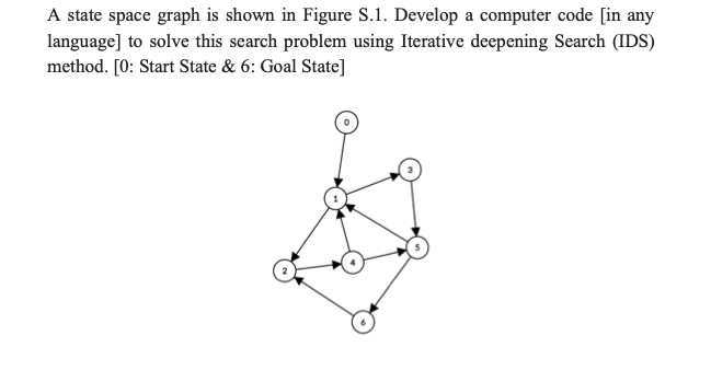 Solved A state space graph is shown in Figure 3.1. rigure | Chegg.com