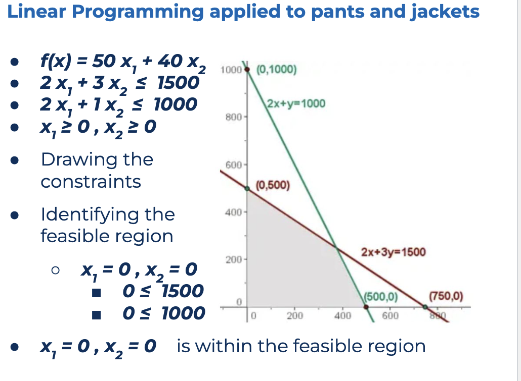 Linear programming (see attached study materials | Chegg.com