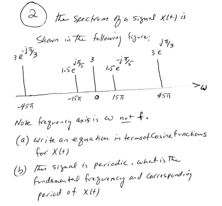Solved 2 the spectrum of a a signal X(+) is Shown in the | Chegg.com