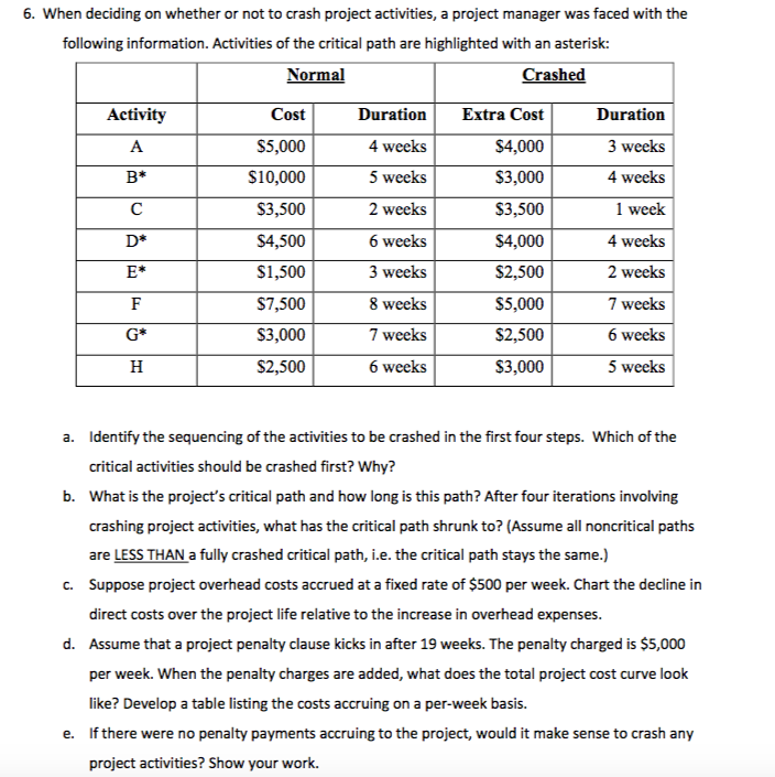 Solved 6. When deciding on whether or not to crash project