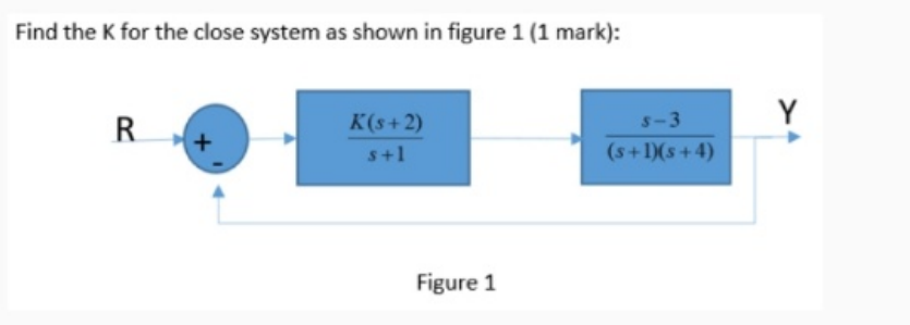 Solved Find the K for the close system as shown in figure 1 | Chegg.com
