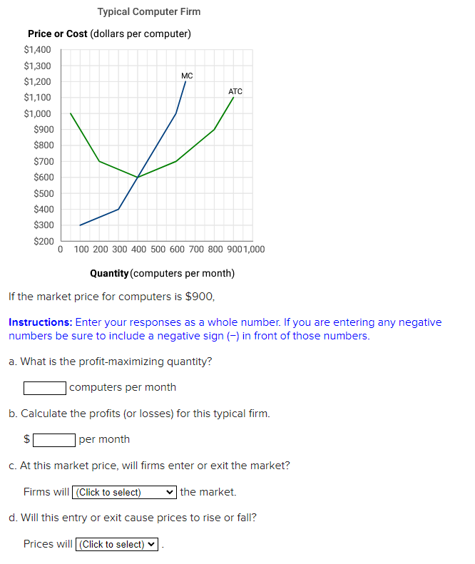 Solved Quantity per month) If the market price