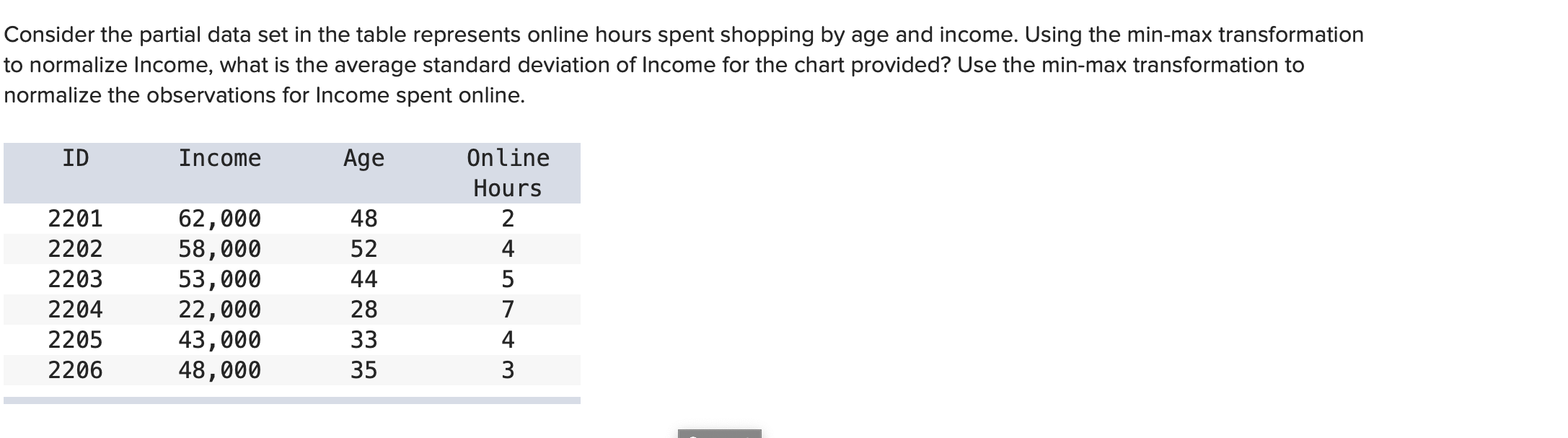 Pca homework picture