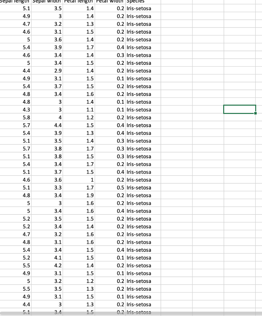 Solved The famous iris dataset (the first sheet of the | Chegg.com