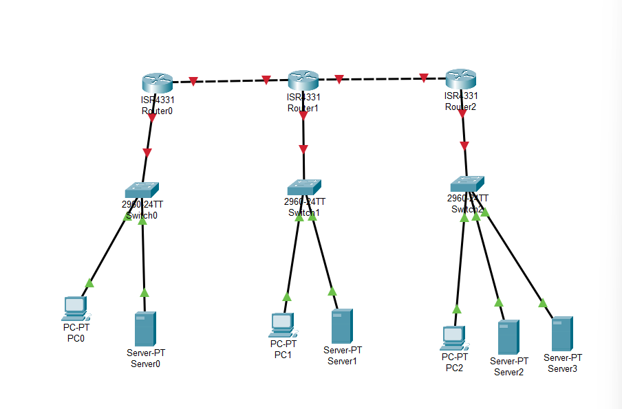 1. ﻿Build a functional model of this network topology | Chegg.com