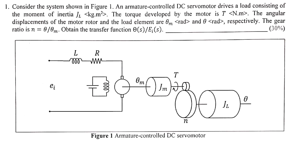 Solved Consider a DC motor system controlled by arm ature