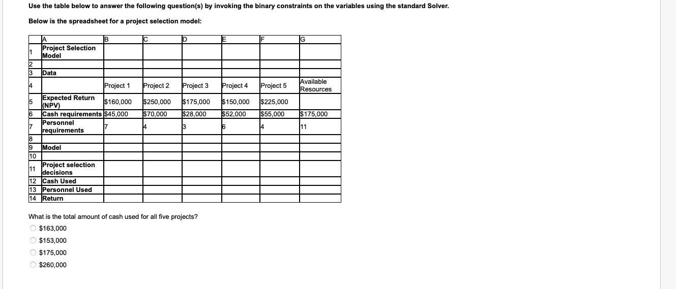 Solved Use The Table Below To Answer The Following | Chegg.com