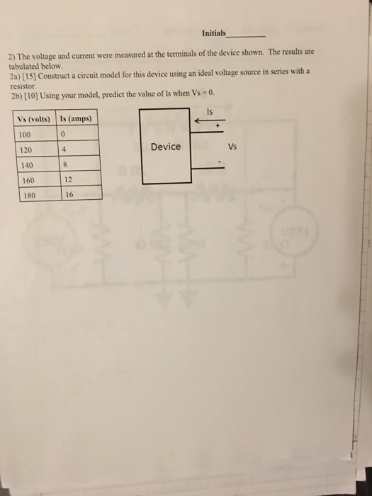 Solved The voltage and current were measured at the | Chegg.com