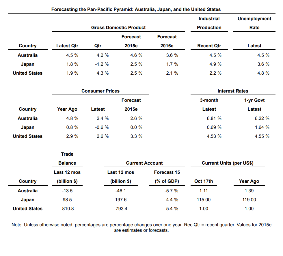 Currency Rates for Accounting: To Round or Not — OANDA FX Data