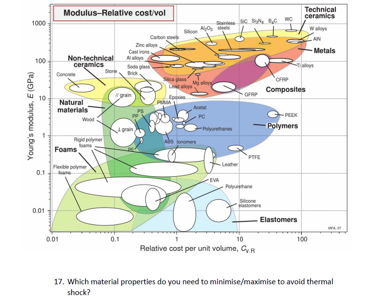 Solved 16. Use The Modulus-relative Cost Chart Of To Find, 