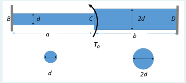 Solved The Cylindrical Structure BCD (Figure 2) Has A | Chegg.com