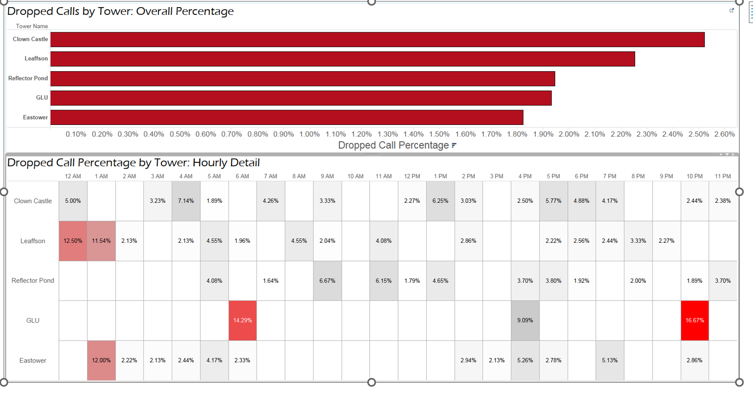 Solved Step by step on how to merge the dropped call