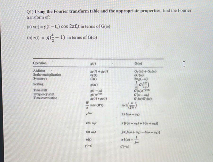 Solved Q1) Using the Fourier transform table and the | Chegg.com