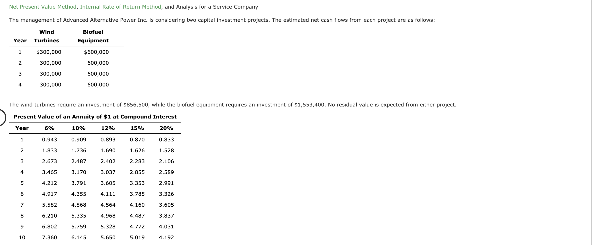 solved-net-present-value-method-internal-rate-of-return-chegg