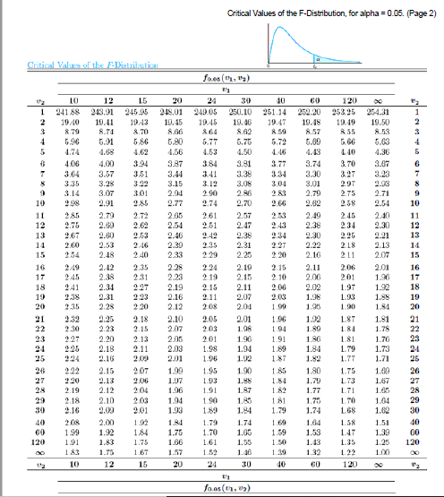 Solved 8.8.51 For an F-distribution, find (c) fo.05 with v. | Chegg.com