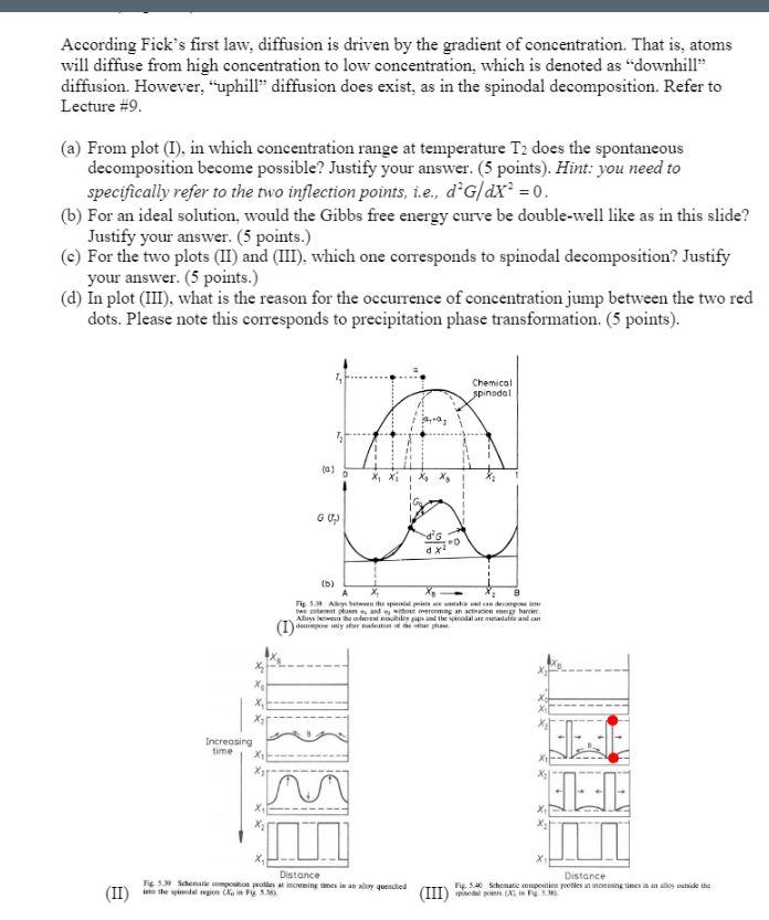 According Fick's first law, diffusion is driven by | Chegg.com