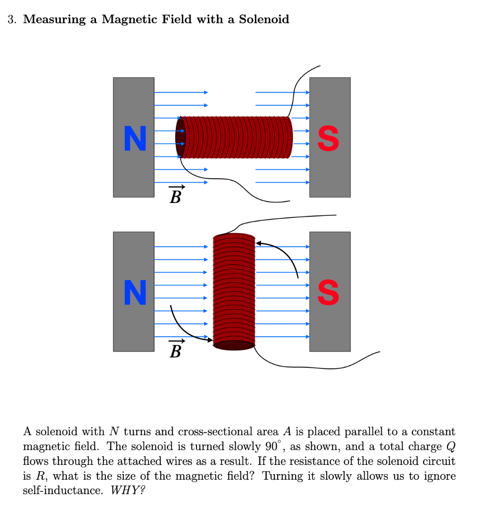 Solved 3. Measuring a Magnetic Field with a Solenoid z z A | Chegg.com
