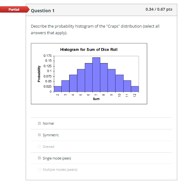 Solved Describe the probability histogram of the "Craps"