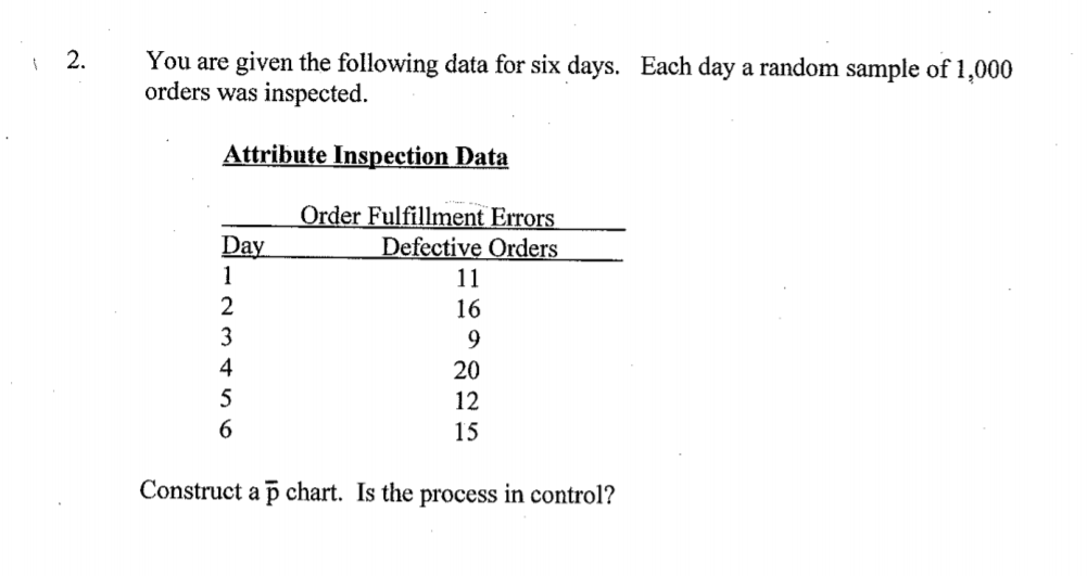 1 2. You are given the following data for six days. Each day a random sample of 1,000 orders was inspected. Attribute Inspect