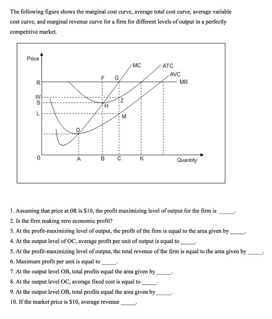 solved-the-following-figure-shows-the-marginal-cost-curve-chegg