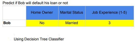 Solved Given the training data in the below table. Home | Chegg.com