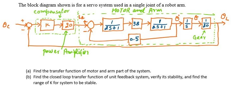 Solved The block diagram shown is for a servo system used in | Chegg.com