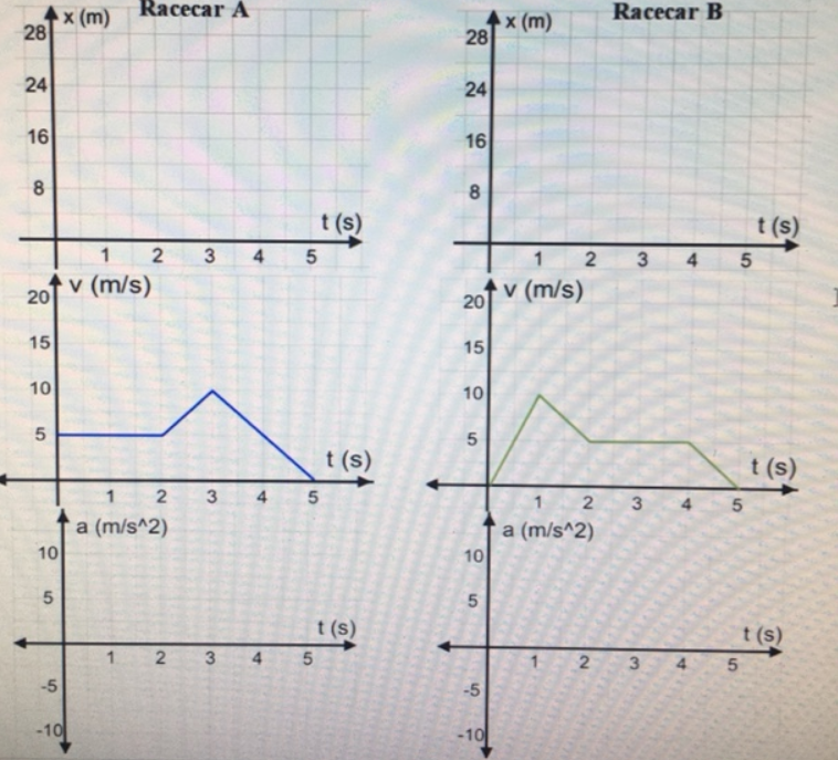 Solved a) Draw the position versus time graph for each | Chegg.com