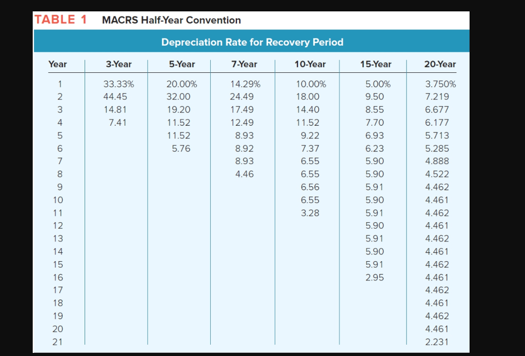 Macrs Depreciation Table 39 Year | Review Home Decor