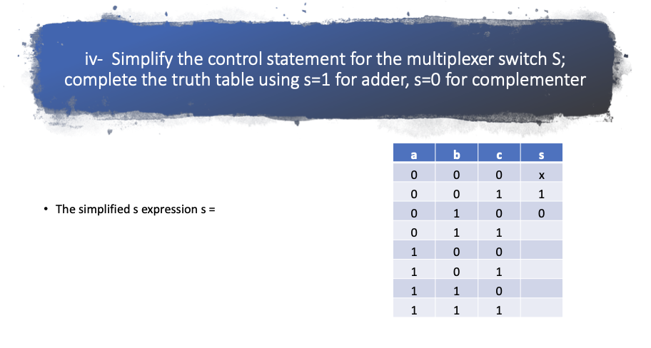 Solved 8- The block diagram shown in the following figure | Chegg.com