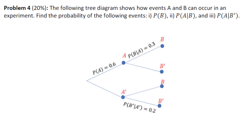 Solved Problem 4 (20%): The following tree diagram shows how | Chegg.com