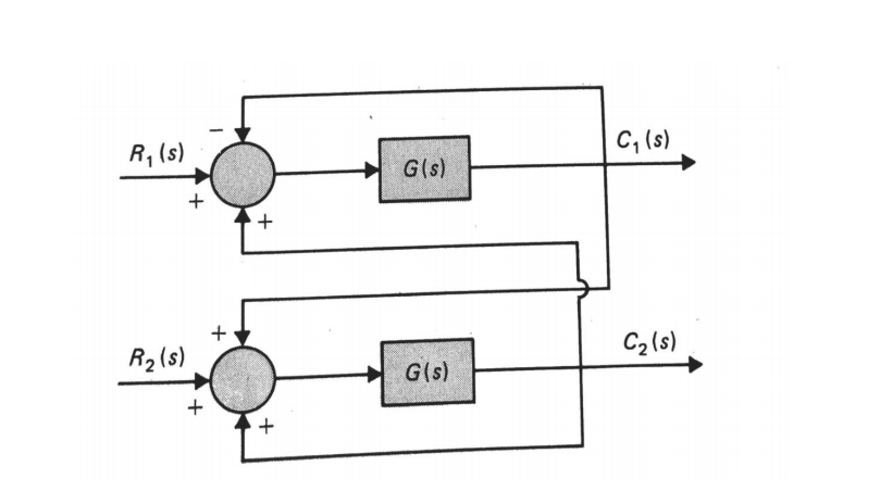 Solved For the block diagram of a feedback control system | Chegg.com