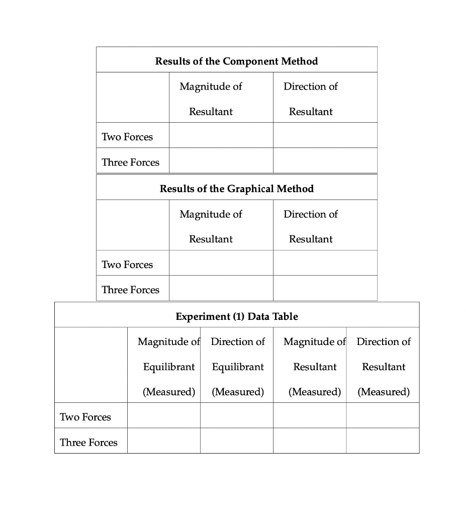 I. INTRODUCTION The objective of this experiment is | Chegg.com