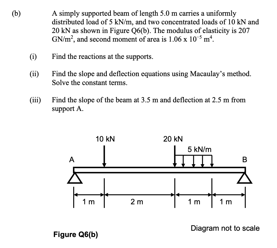 Solved (b) A simply supported beam of length 5.0 m carries a | Chegg.com