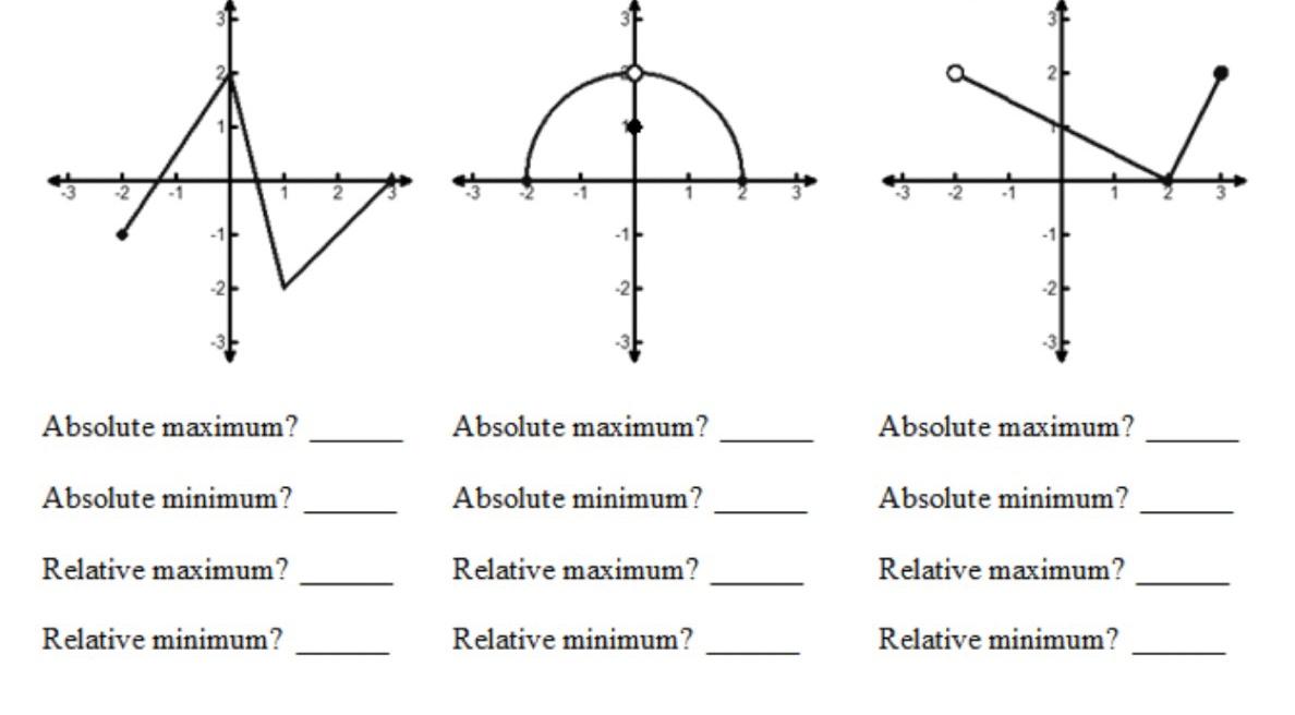 Solved -AM Absolute maximum? Absolute maximum? Absolute | Chegg.com