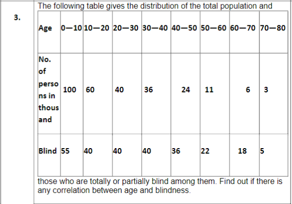 Solved The following table gives the distribution of the | Chegg.com