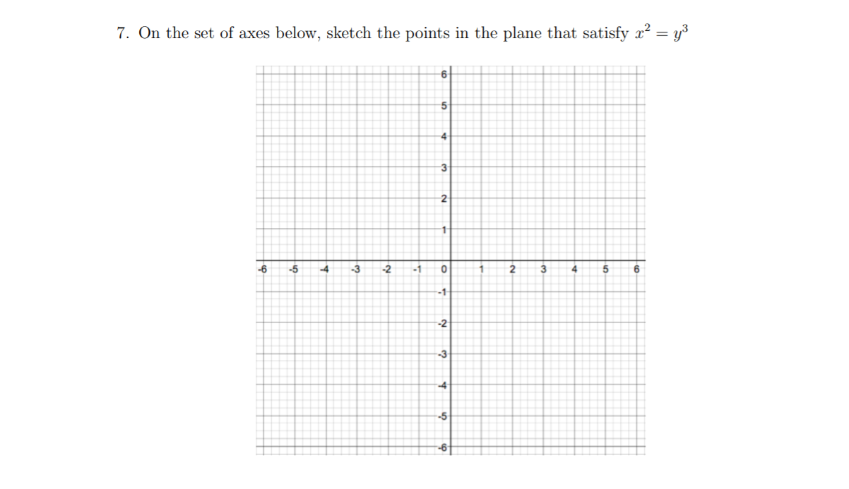 Solved 7. On the set of axes below, sketch the points in the | Chegg.com