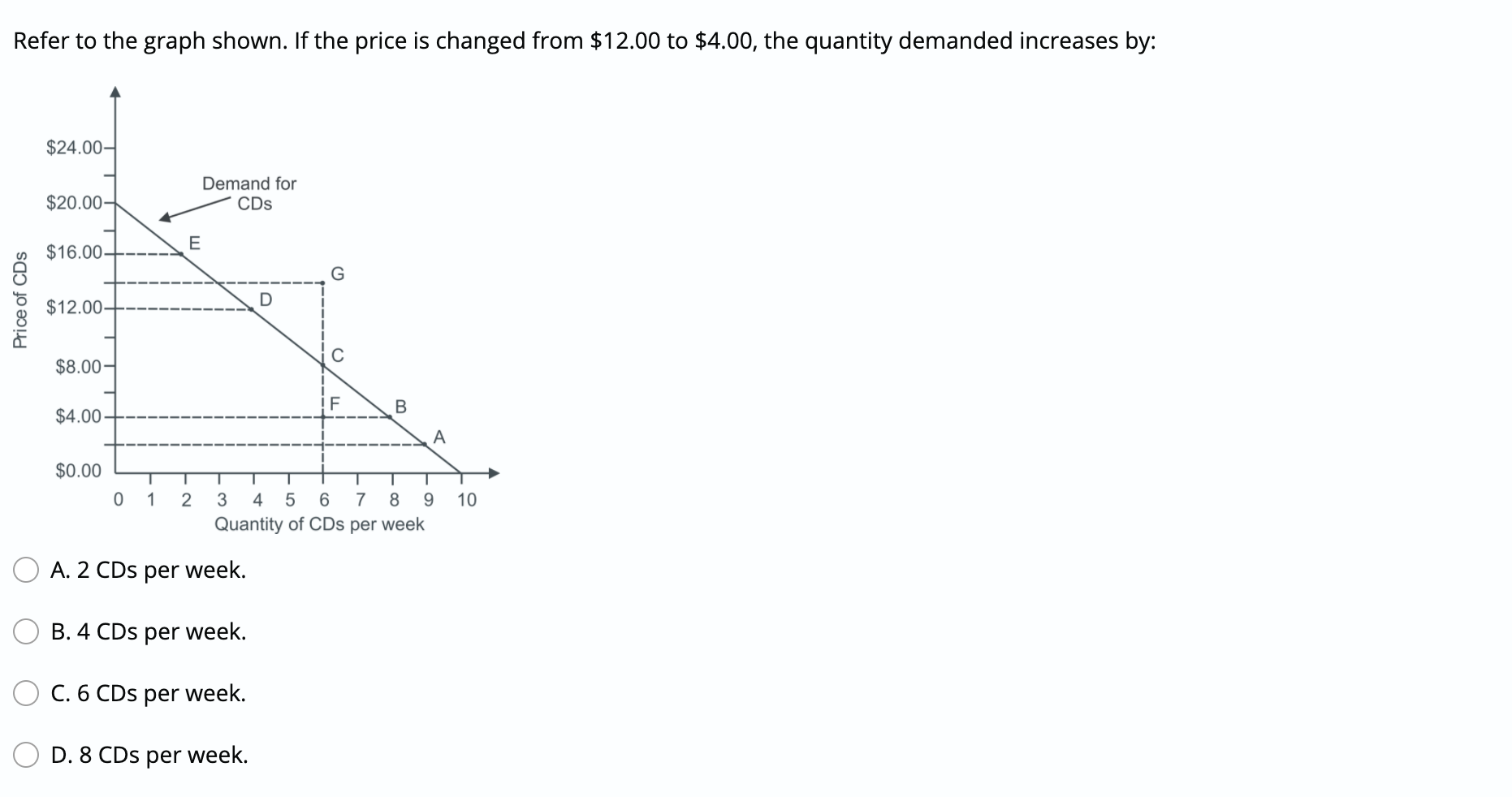 Solved Refer to the graph shown. If the price is changed | Chegg.com