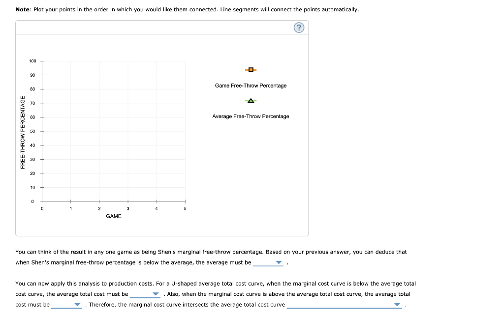 Solved 5. The relationship between marginal and average | Chegg.com