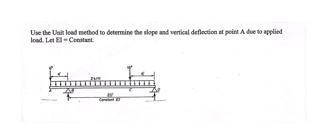 Solved use the unit load method to determine the slope | Chegg.com