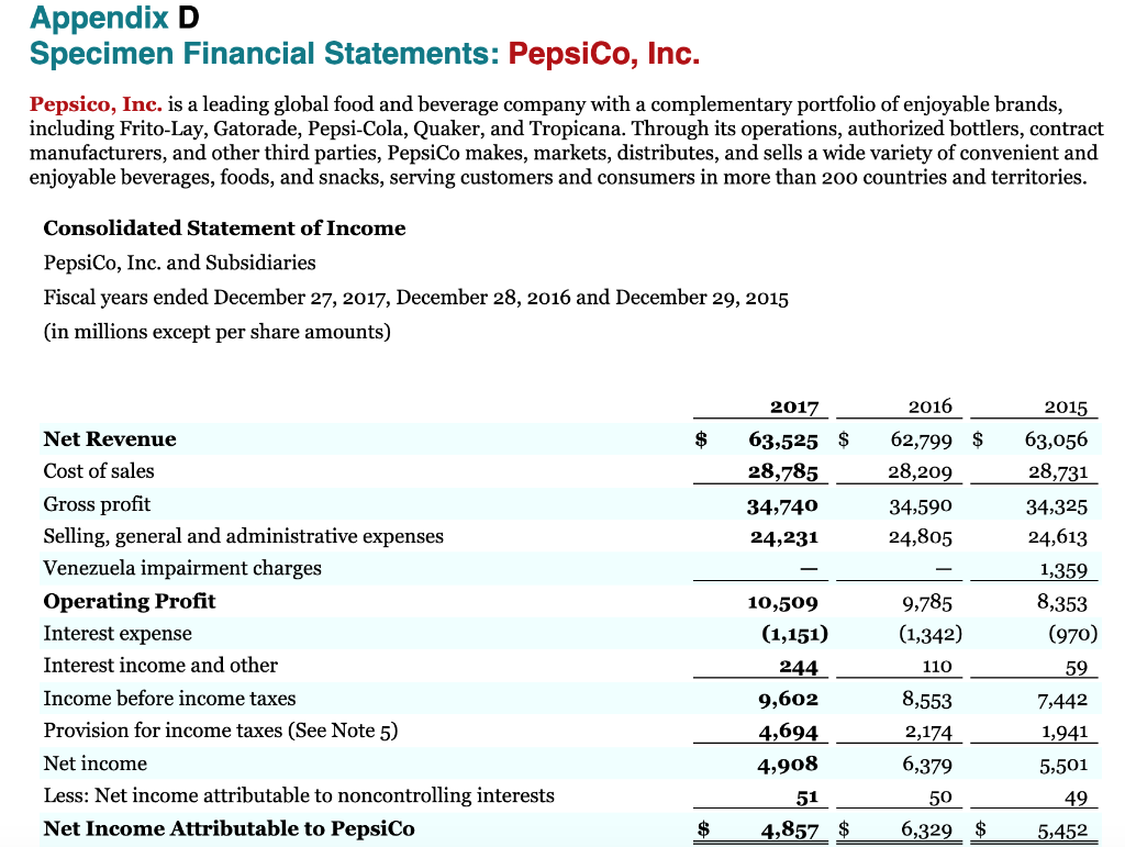 solved the financial statements of coca cola and pepsico chegg com uses profit loss account