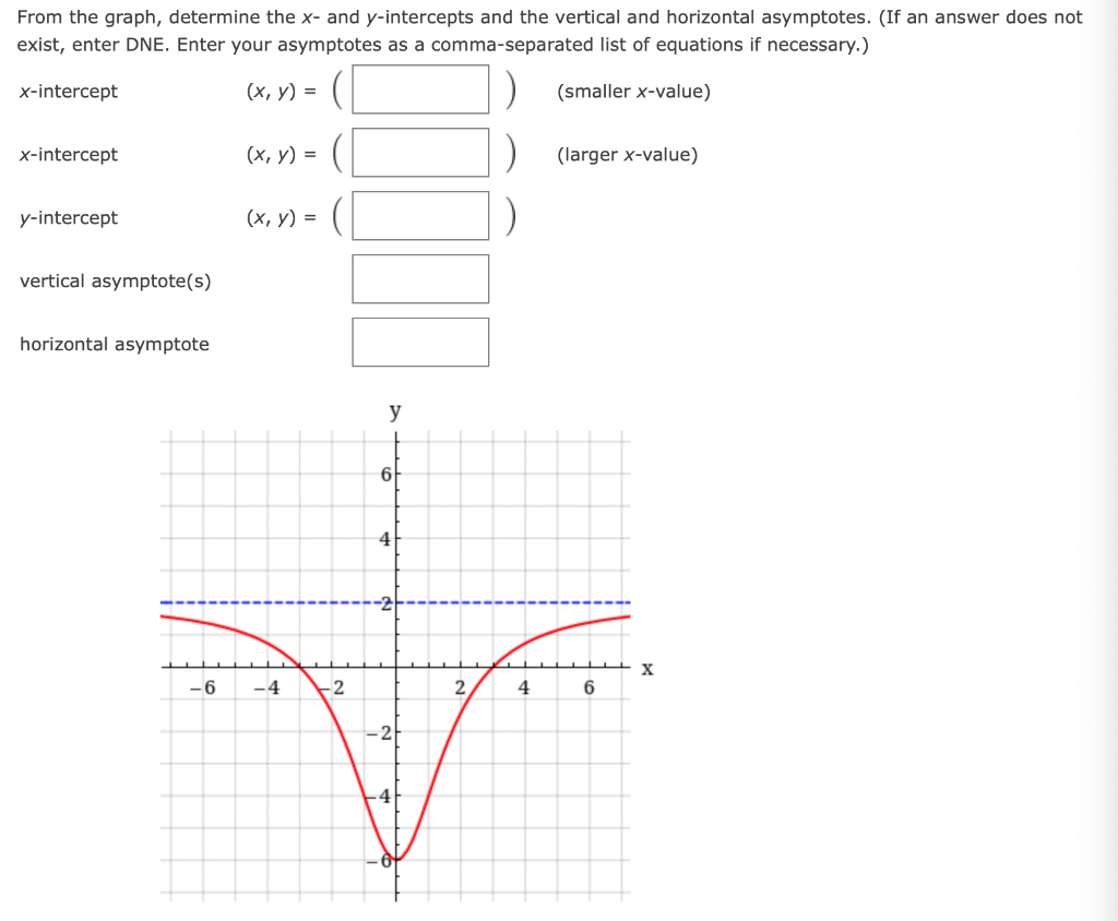 Solved From the graph, determine the x- and y-intercepts and | Chegg.com
