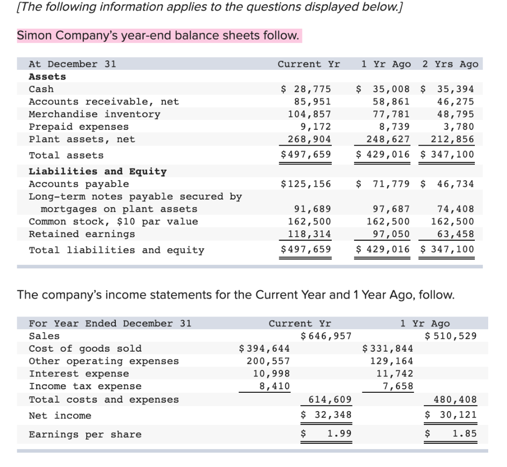 solved-simon-company-s-year-end-balance-sheets-follow-1-chegg