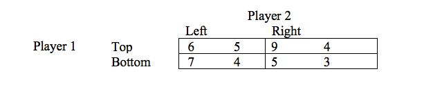 Solved Suppose That Two Players Are Playing The Following | Chegg.com