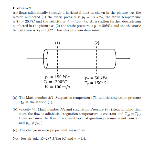 Solved Problem 2: Air Flows Adiabatically Through A | Chegg.com