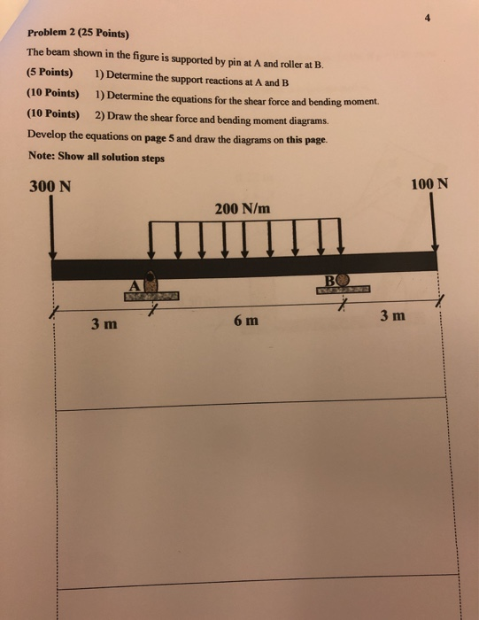 Solved Problem 2 (25 Points) The Beam Shown In The Figure Is | Chegg.com