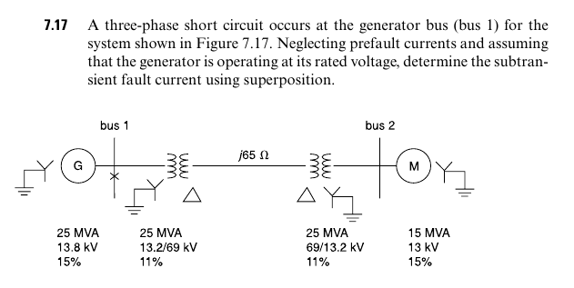 Solved 7.17 A three-phase short circuit occurs at the | Chegg.com