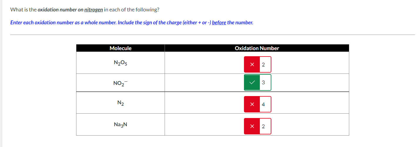 oxidation number of nitrogen in hno3